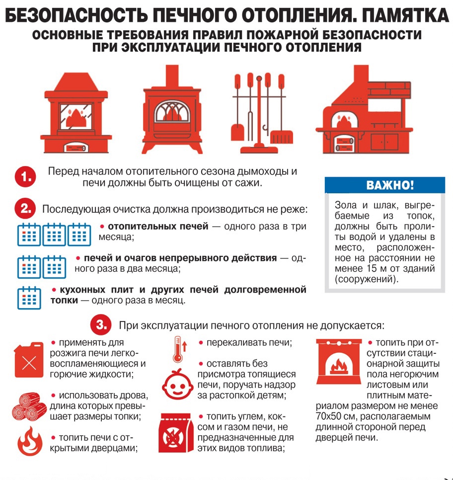 Сообщение
